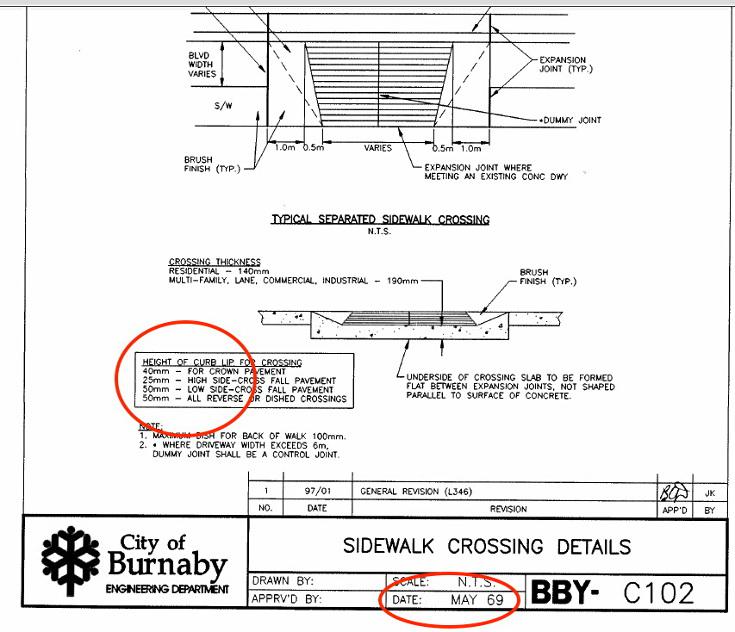 City of Burnaby design standards